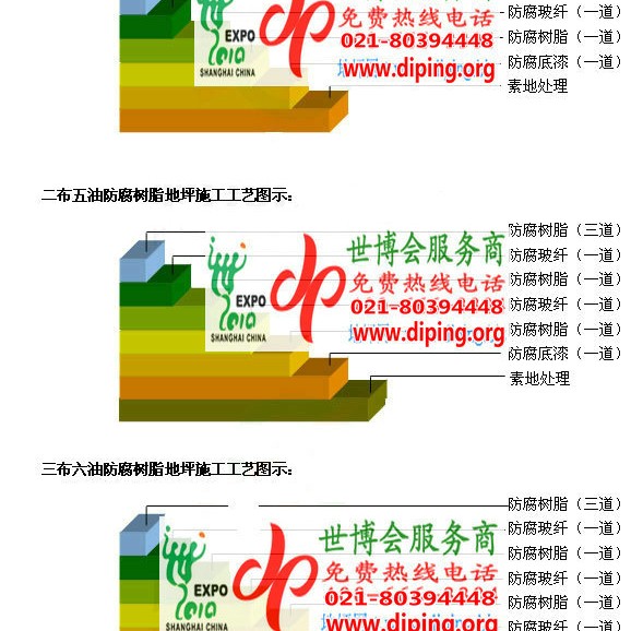 新疆FRP玻璃钢防腐地坪产品图3