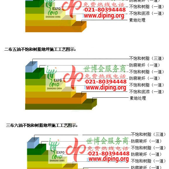新疆不饱和树脂地坪，不饱和树脂防腐地坪,防腐蚀地坪施工厂家产品图2