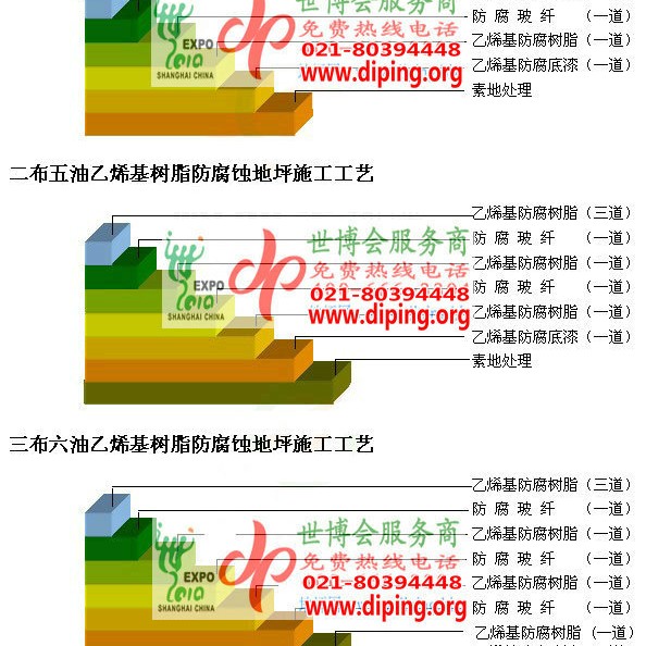新疆乙烯基防腐蚀地坪,乙烯基酯地坪,乙烯基酯防腐蚀地坪,乙烯基重防腐蚀地坪,乙烯基重防腐地坪,乙烯基重防腐自流平地坪产品图2